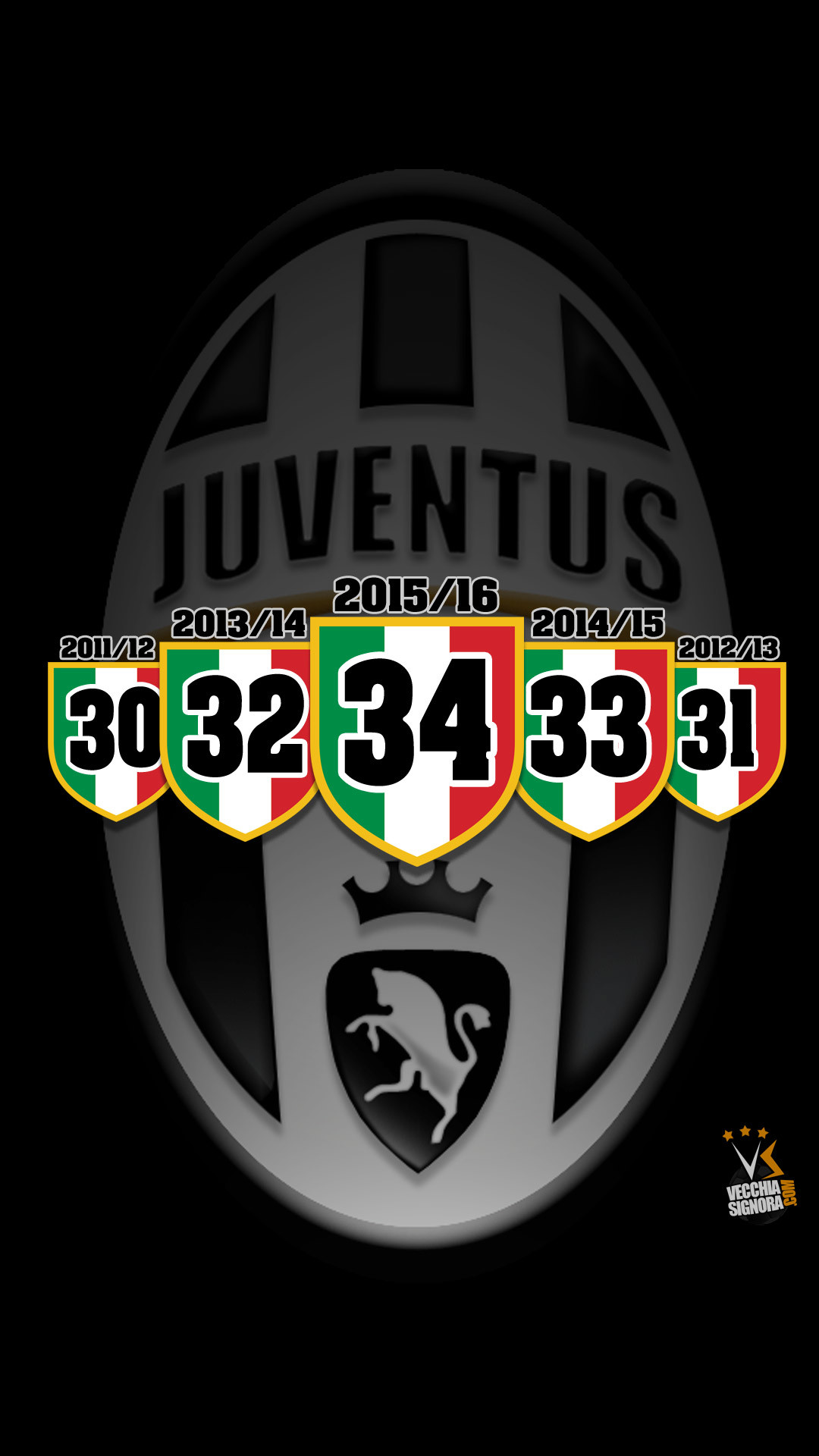 Sfondi Juventus (75+ immagini)