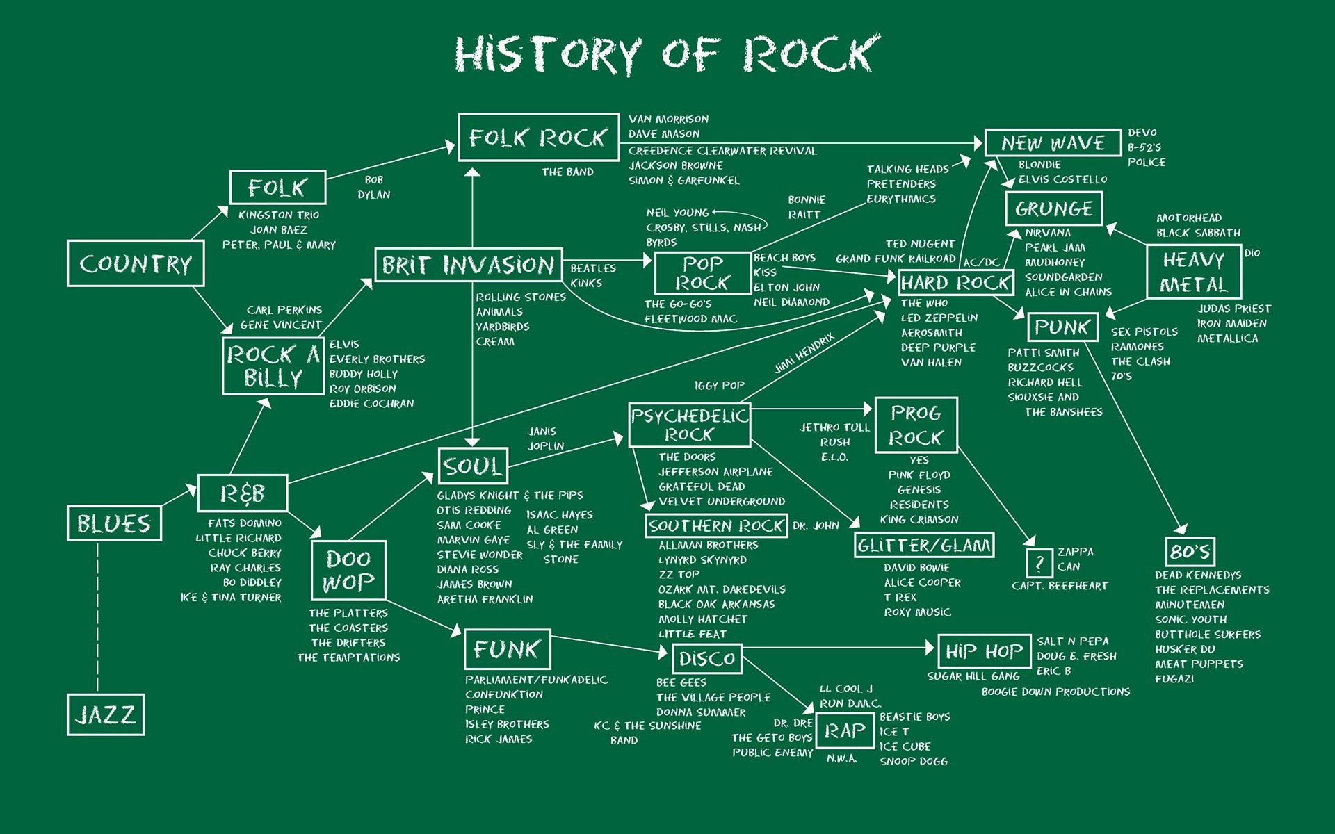 Musica - Rock Sfondo