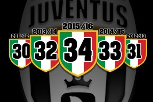 Sfondi Juventus